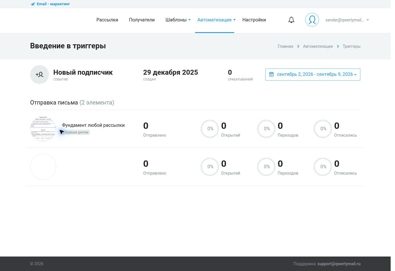 Статистика триггерной рассылки QWERTYMAIL